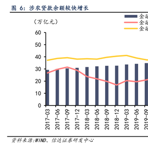 如何做实"五大监管""四新"工程?如何助力小微企业发展?北京、上海、四川、安徽、宁波五地金融监管局分享经验